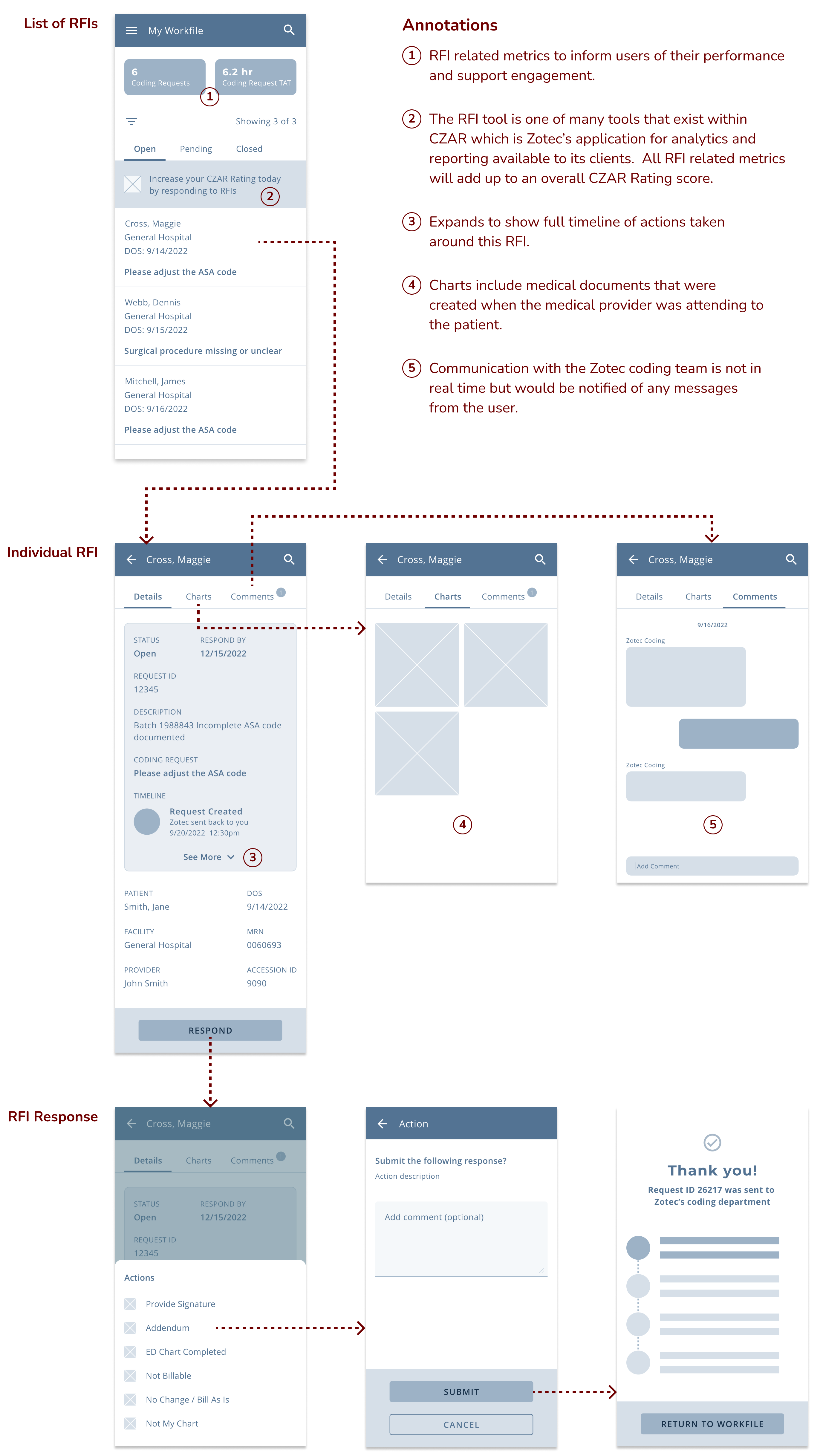 Wireframes